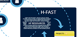 H-FAST