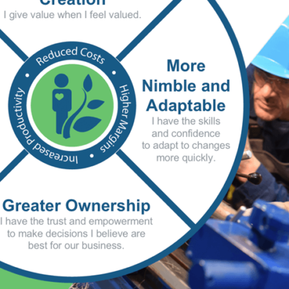 Performance Management Transformation