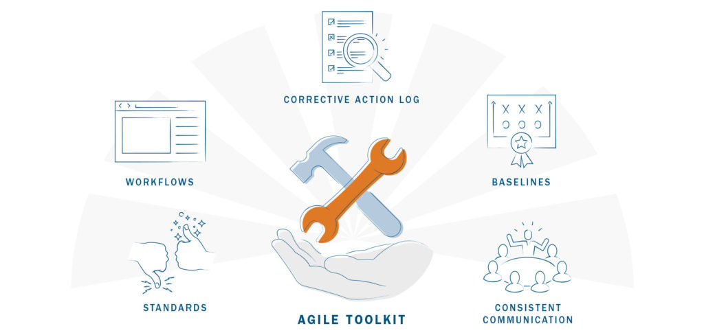 Illustration of five tools for agile toolkit